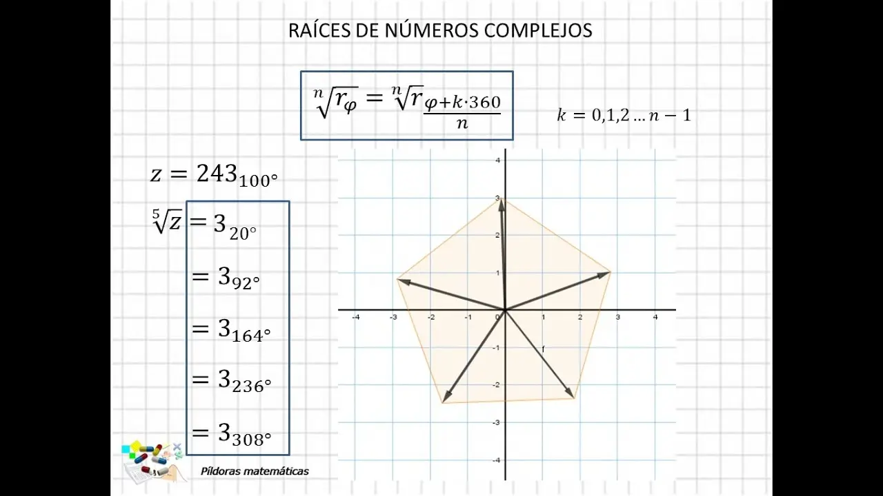 como se grafica el imaginario de z al cuadrado - Cuánto es i al cuadrado