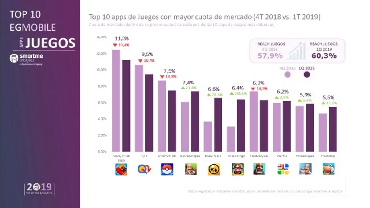 candy crash grafica - Cuánto gana Candy Crush al día