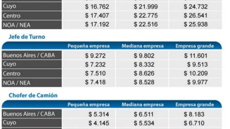 cuanto gana el dueño de una imprenta en argentina - Cuánto gana el dueño de un restaurante en Argentina