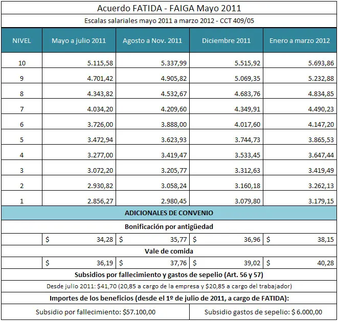 sueldo empleado de imprenta - Cuánto gana un maquinista de imprenta