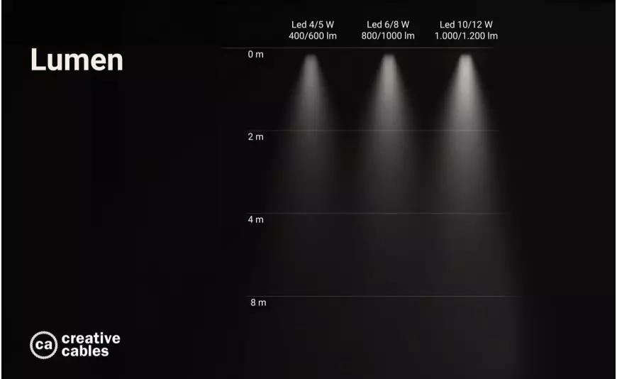 cantidad de luminex en una imprenta - Cuánto ilumina 1000 lúmenes