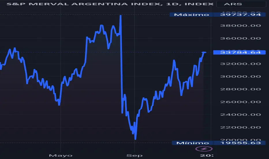 bolsa de valores grafica argentina cotizacion de bonos - Cuánto pagan los bonos argentinos