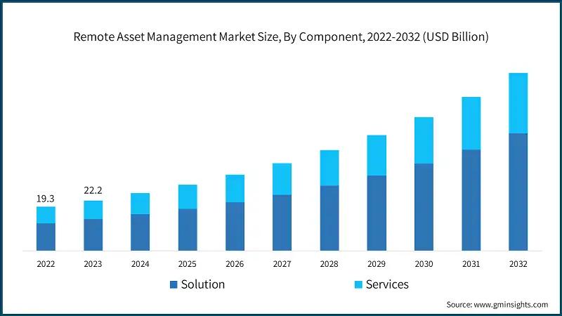 asset management argentina grafica rendiiento - Cuánto rinde un FCI en Argentina