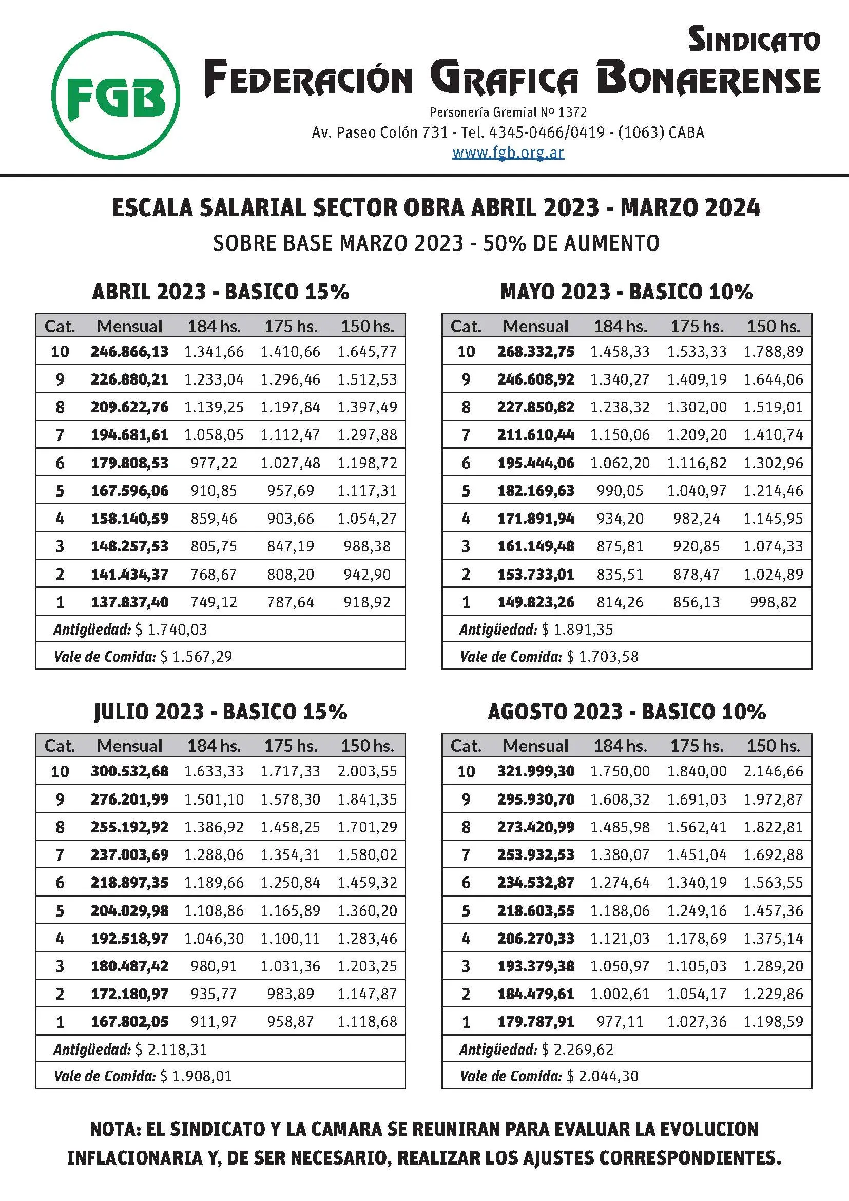 sindicato federacion grafica - Cuánto se le da al sindicato