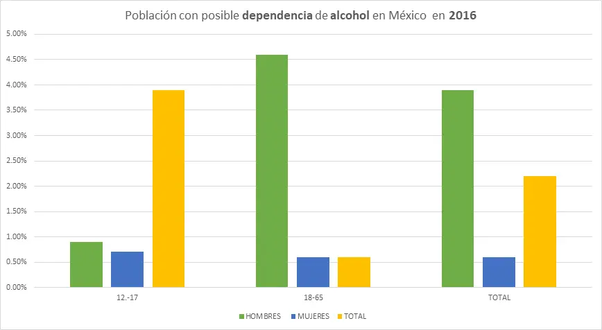 como sale el examen toxitologico grafica de resultados - Cuánto tiempo tiene que pasar para no salir positivo en drogas