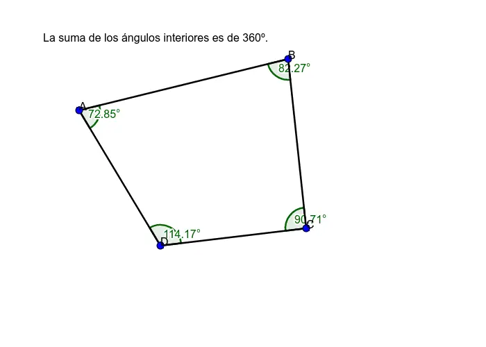 como se grafica una suma de angulos cuadrilatero - Cuánto vale la suma de los ángulos interiores del cuadrilátero ABCD