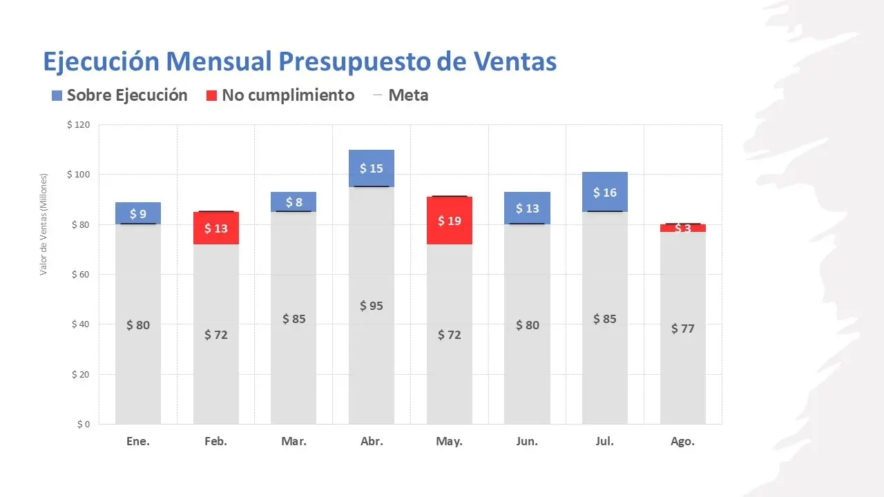 meta grafica - Cuanto vale Metastock en estos momentos