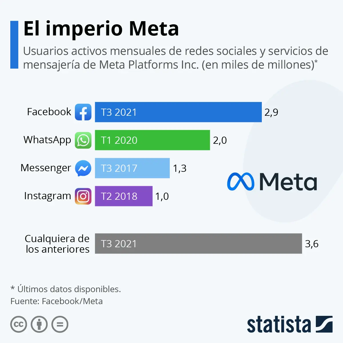 meta grafica - Cuánto valen las acciones de Instagram