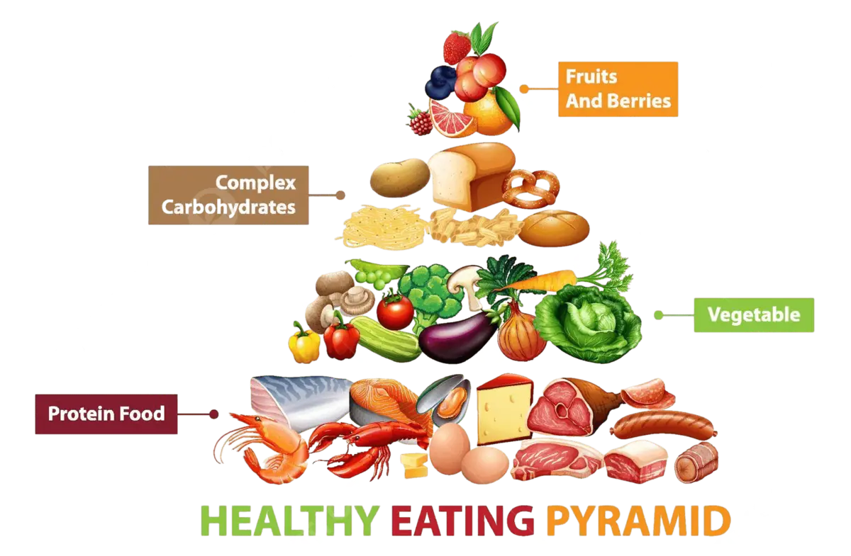 carbohidratos alimentarios cuadro de representacion grafica - Cuántos carbohidratos debo comer según mi peso