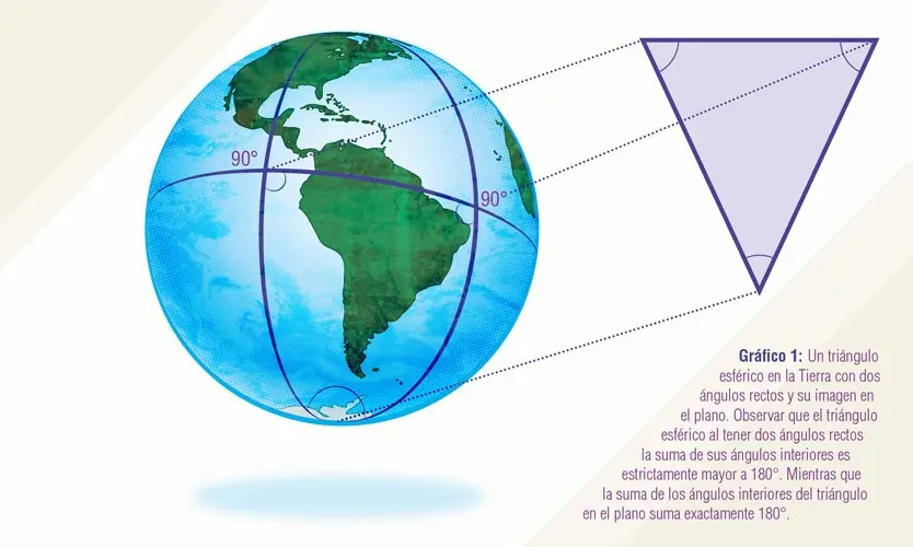 angulo ingreso a la tierra grafica - Cuántos grados de inclinación tiene el eje de la Tierra con respecto al plano de la eclíptica