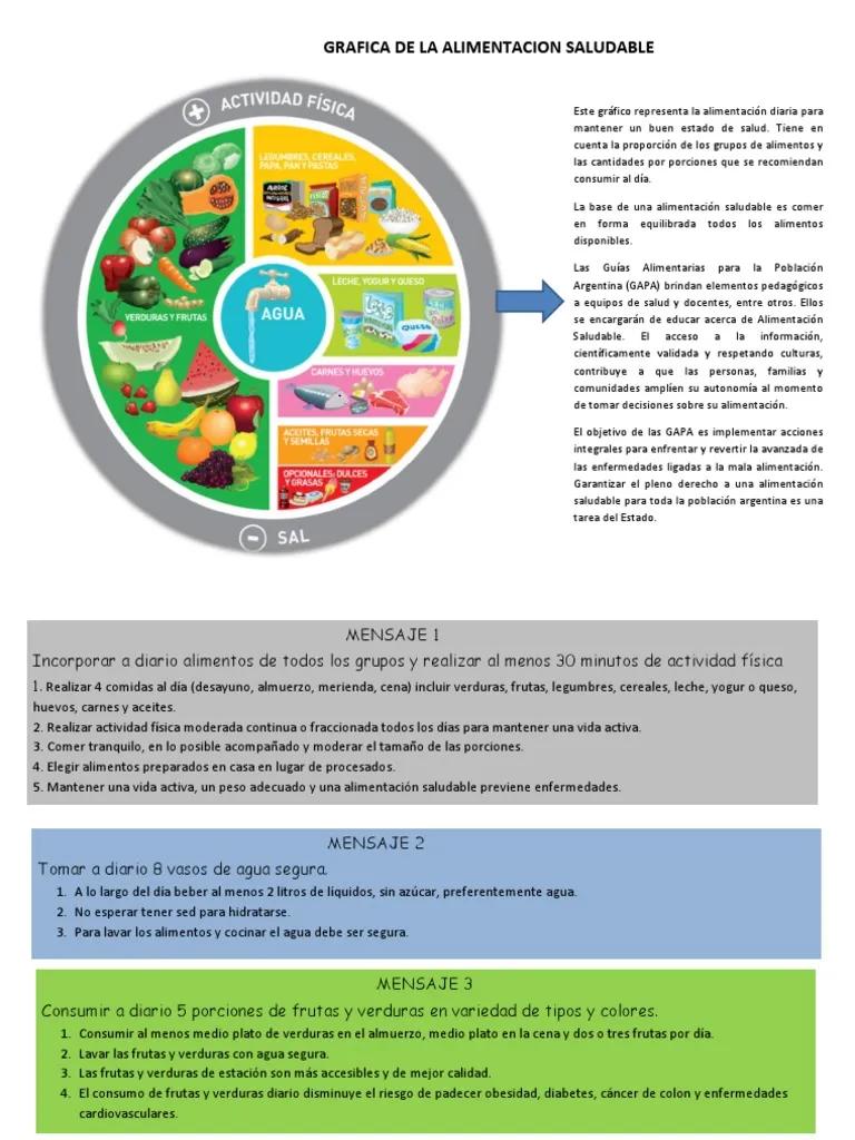 cereales grupo grafica alimentaria argentina - Cuántos grupos de alimentos aparecen en el óvalo nutricional argentino