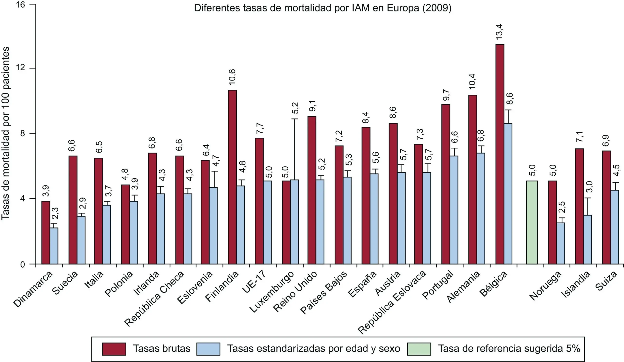 cirse grafica - Dónde está Cirse 2025