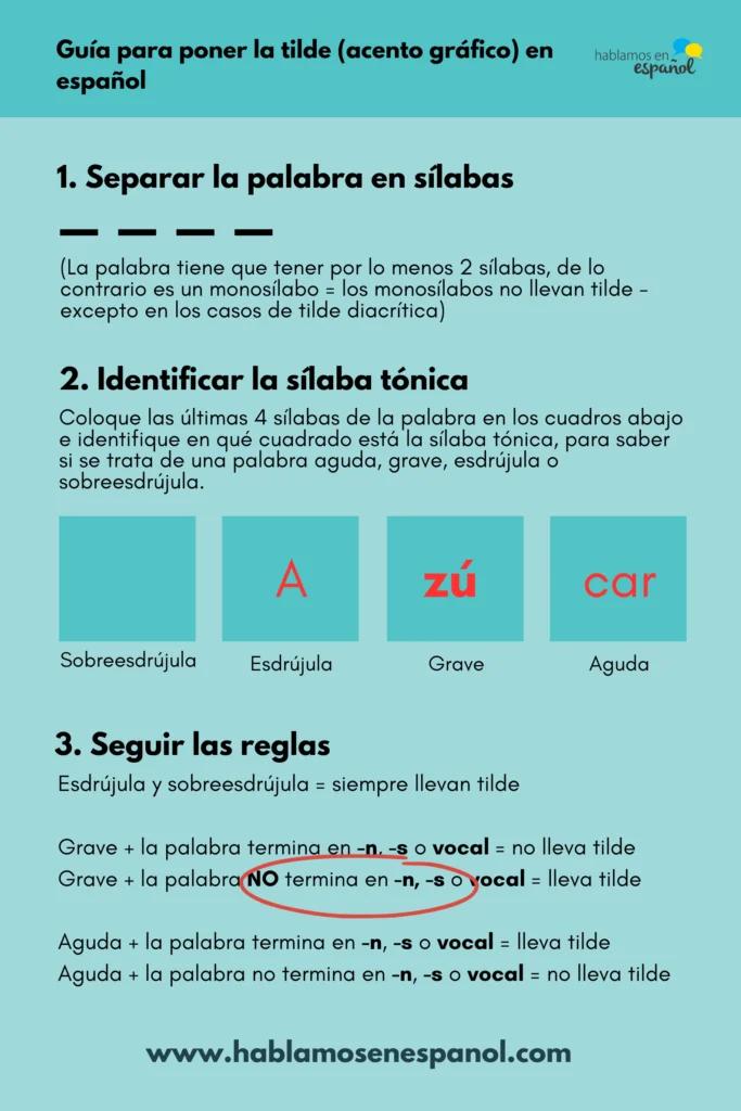 la palabra grafica lleva acento - Dónde lleva el acento gráfica