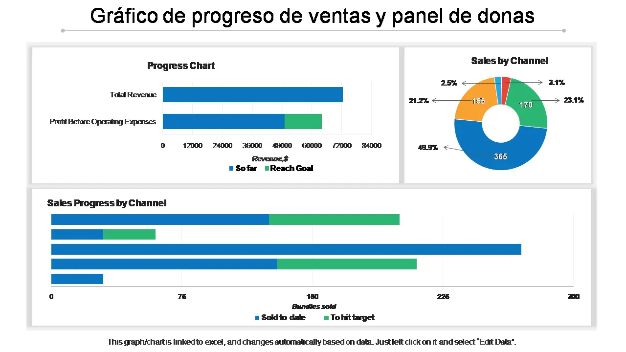 como vender grafica - Dónde puedo vender gráficos