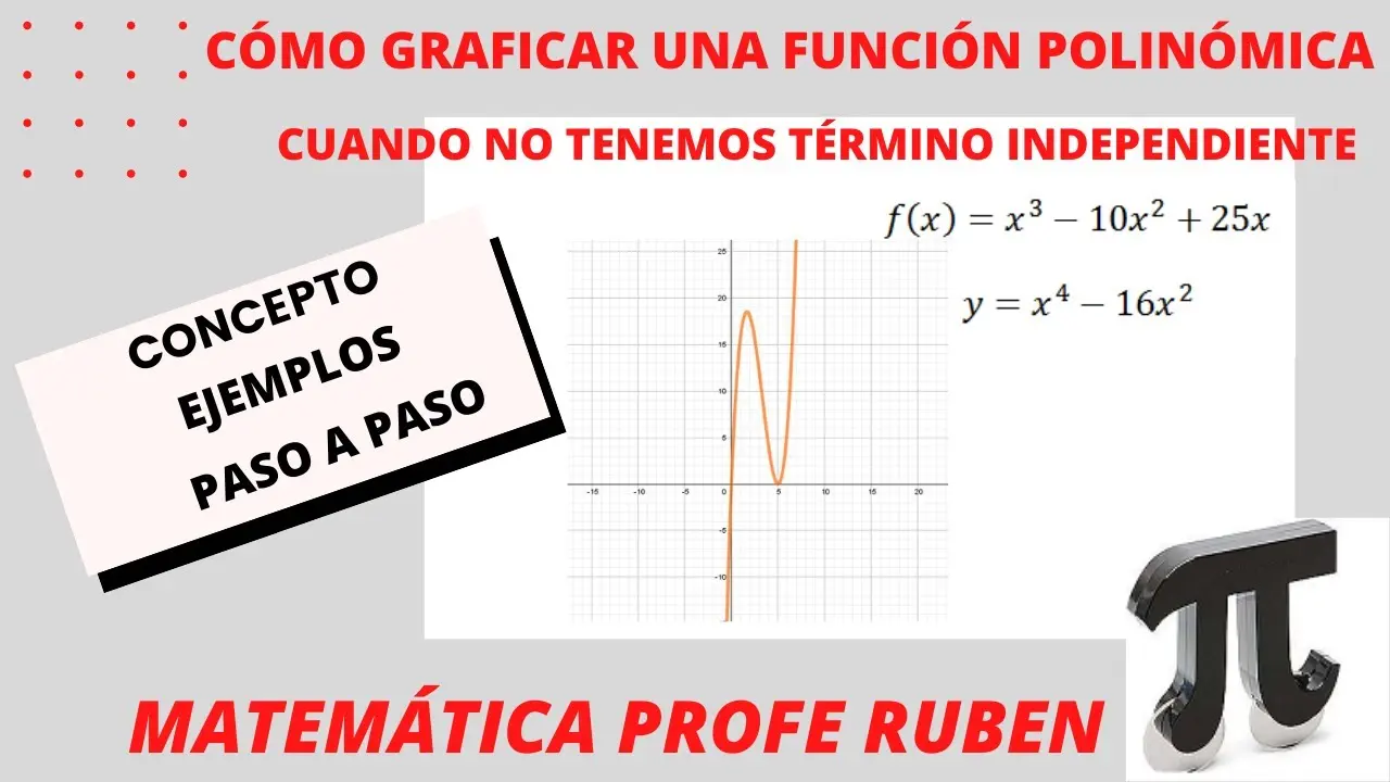 como se grafica el termino independiente - Dónde se coloca la variable independiente en una gráfica