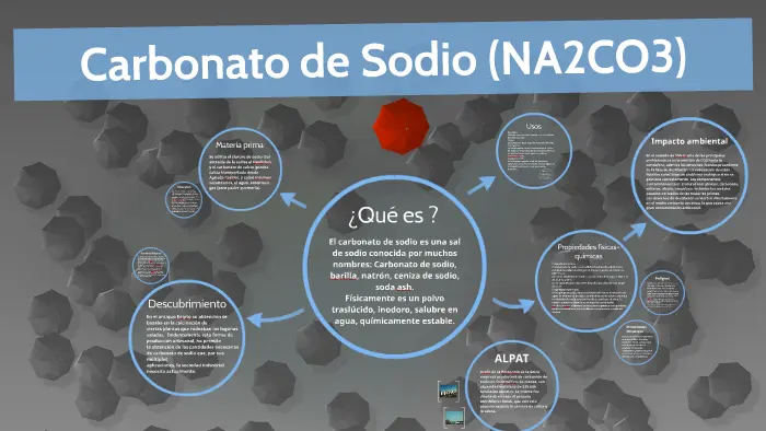 aplicaciones del carbonato de sodio grafica - Dónde utilizamos carbonato de sodio