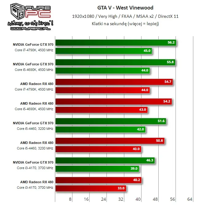 como saber de que generacion es mi tarjeta grafica intel - En qué generación de Intel estamos