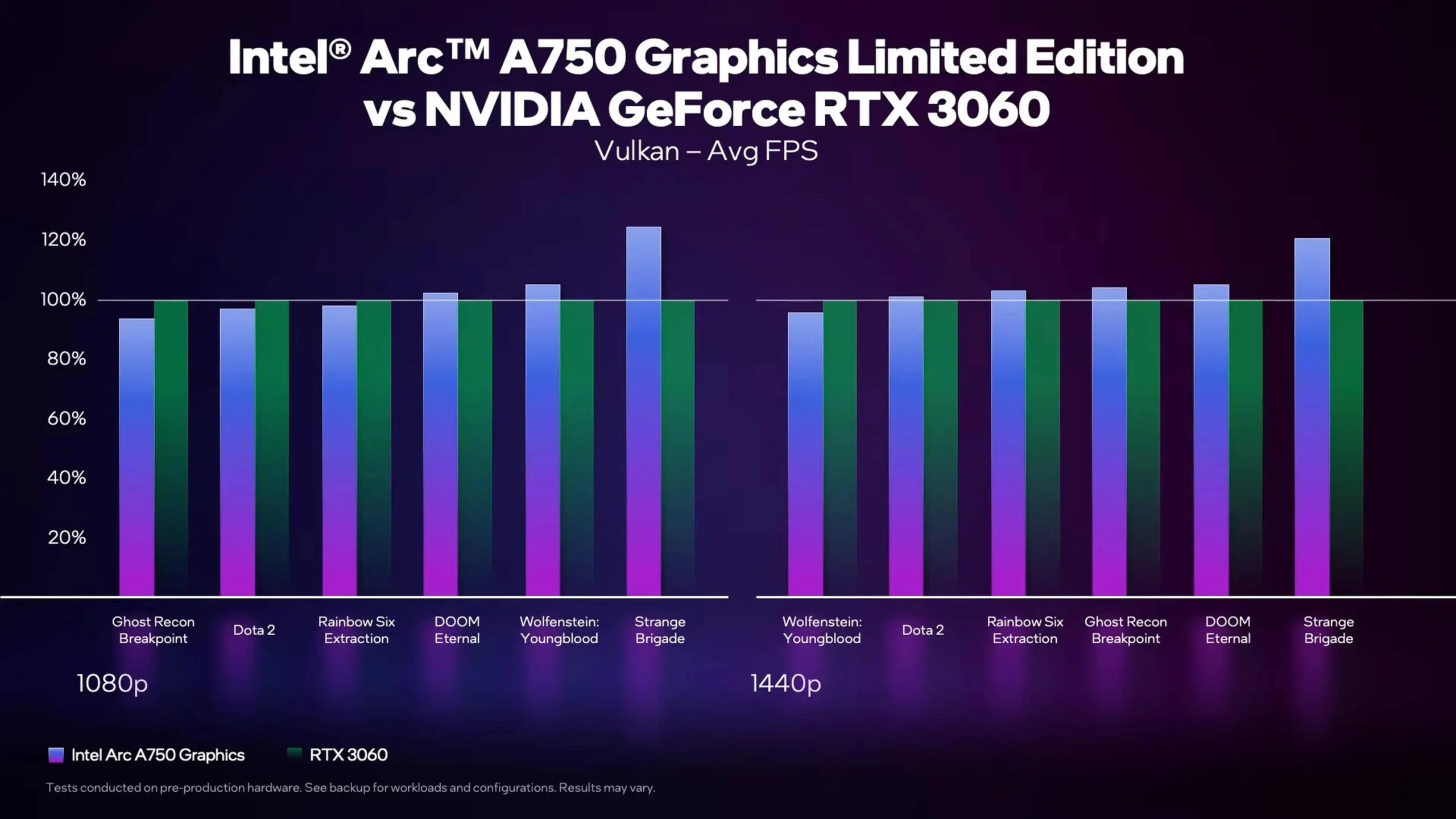 como comparar una trageta grafica nvidai geforce con una intel - Es Nvidia más grande que Intel