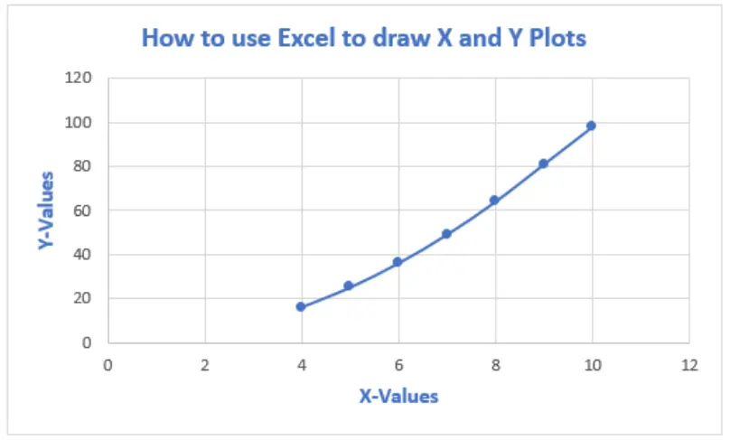 x vs y grafica - Es una gráfica x vs y