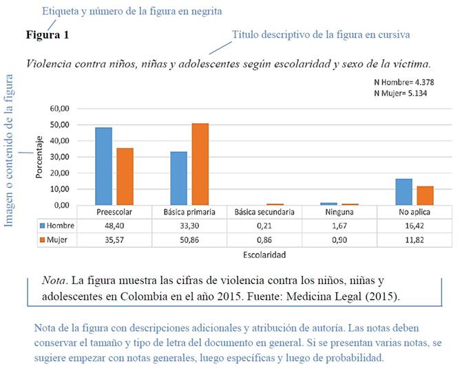 diferencia entre grafica y figura - Gráficos y figuras son lo mismo