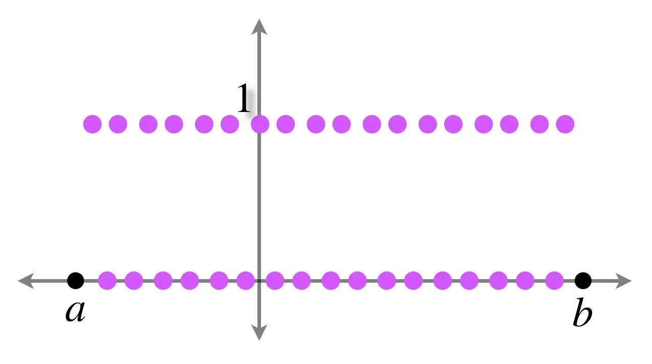 funcion de dirichlet grafica - La función de Dirichlet es periódica