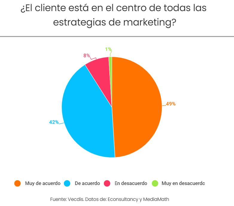 omni grafica - Para qué se utiliza Omnigraffle