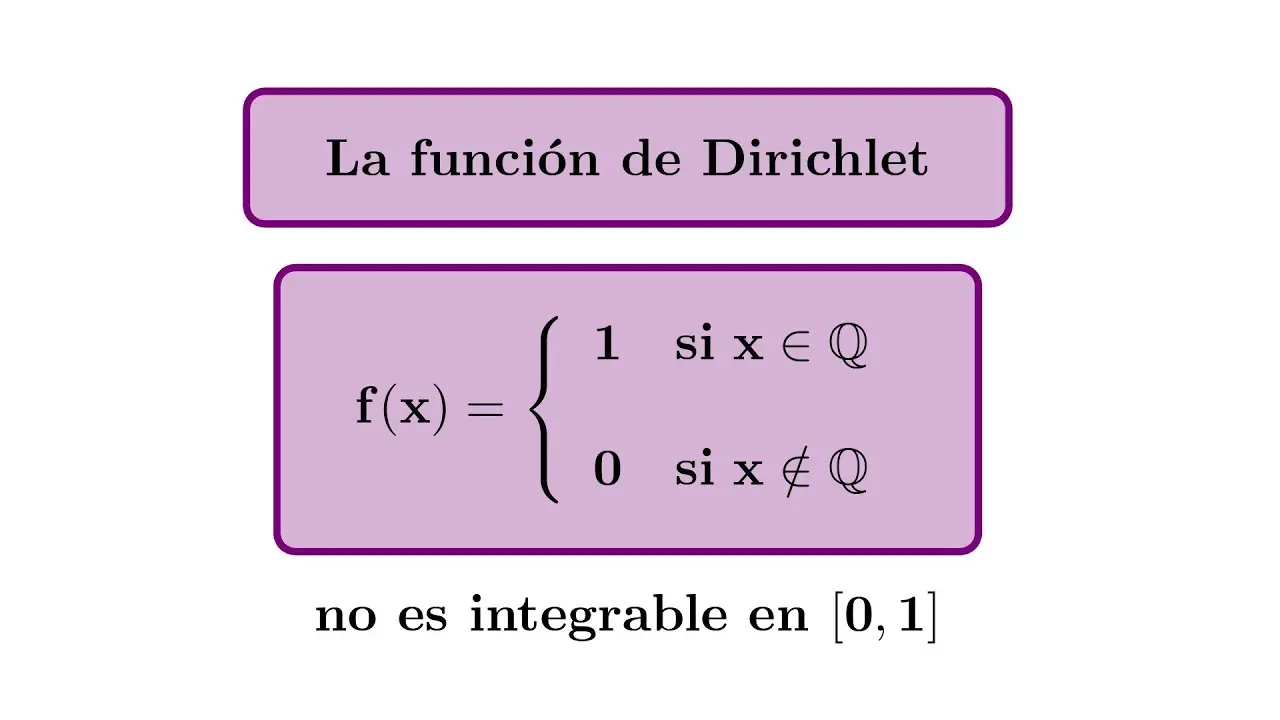 funcion de dirichlet grafica - Por qué la función Dirichlet no es integrable en Riemann