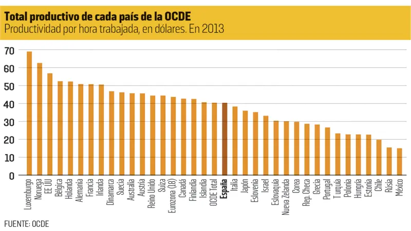 abogados empresarios trabajadores personas sin desempleo grafica de portugal asi - Por qué la tasa de desempleo puede subestimar los problemas del mercado laboral