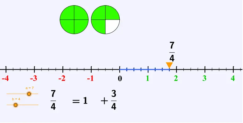 numeros racionales grafica - Por qué los números racionales se representan con la letra Q