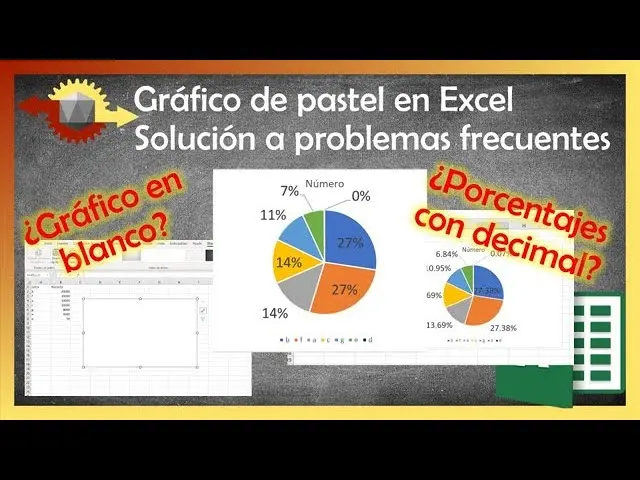 porque no me aparece la grafica de pastel en excel - Por qué no se ve el gráfico en Excel