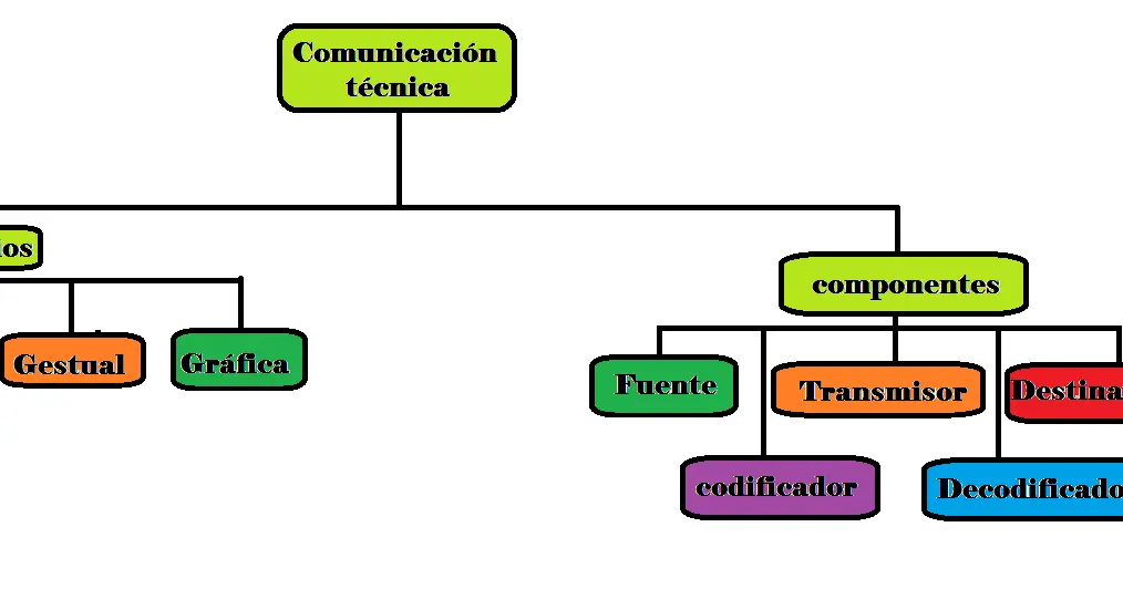 medios de comunicacion tecnica grafica - Por qué son importantes los gráficos en la comunicación técnica