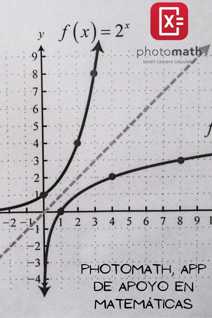 como se grafica una curva en photomath - Puede Photomath hacer un gráfico