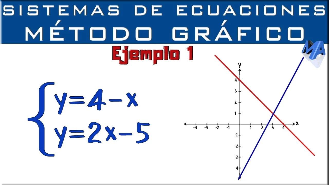 como construir una grafica de sisemas de ecuaciones diferenciales - Puedes graficar una ecuación diferencial