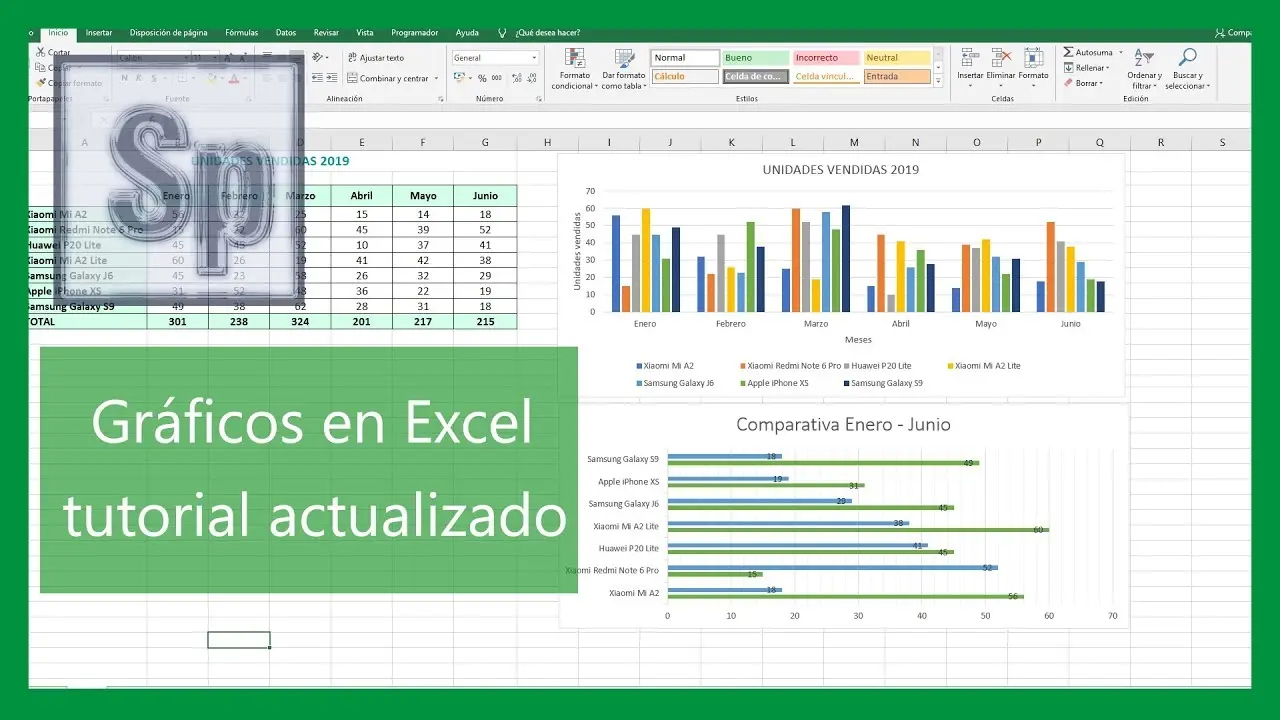 como hacer una grafica con nombres pero sin numeros - Puedes hacer una gráfica sin números