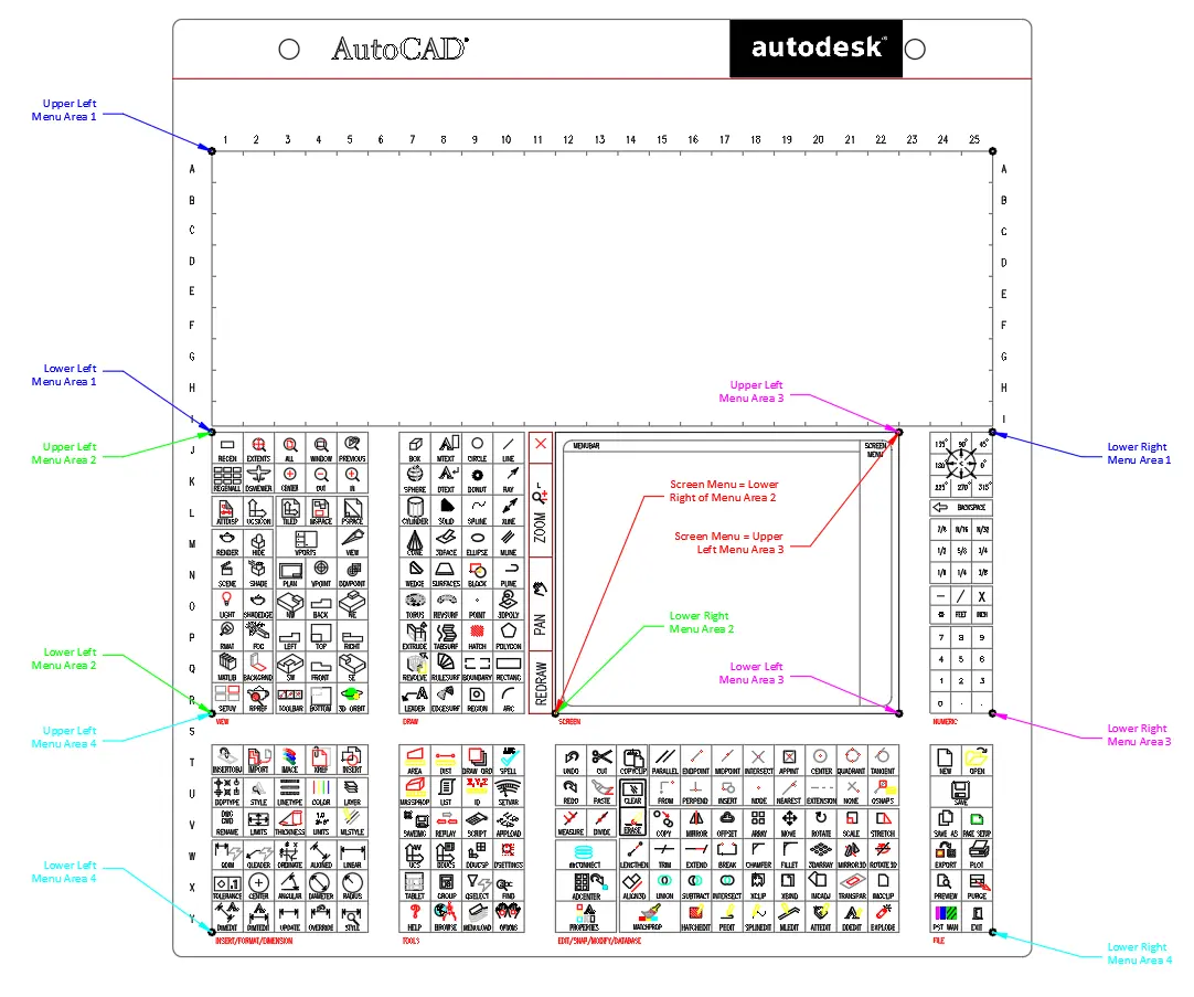 autocad con tableta grafica - Puedes utilizar una tableta de dibujo para AutoCAD