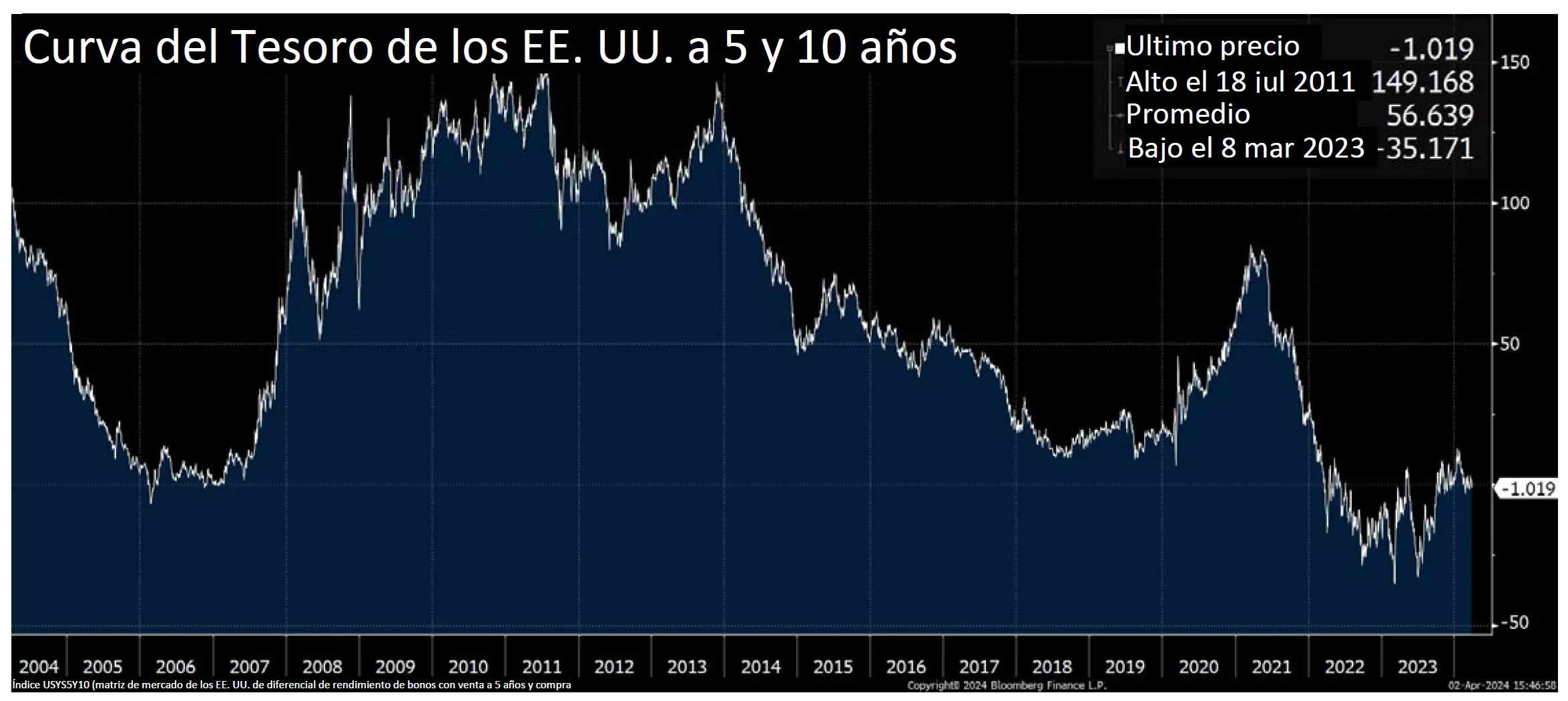 asset management argentina grafica rendiiento - Puedo invertir en FD en Argentina