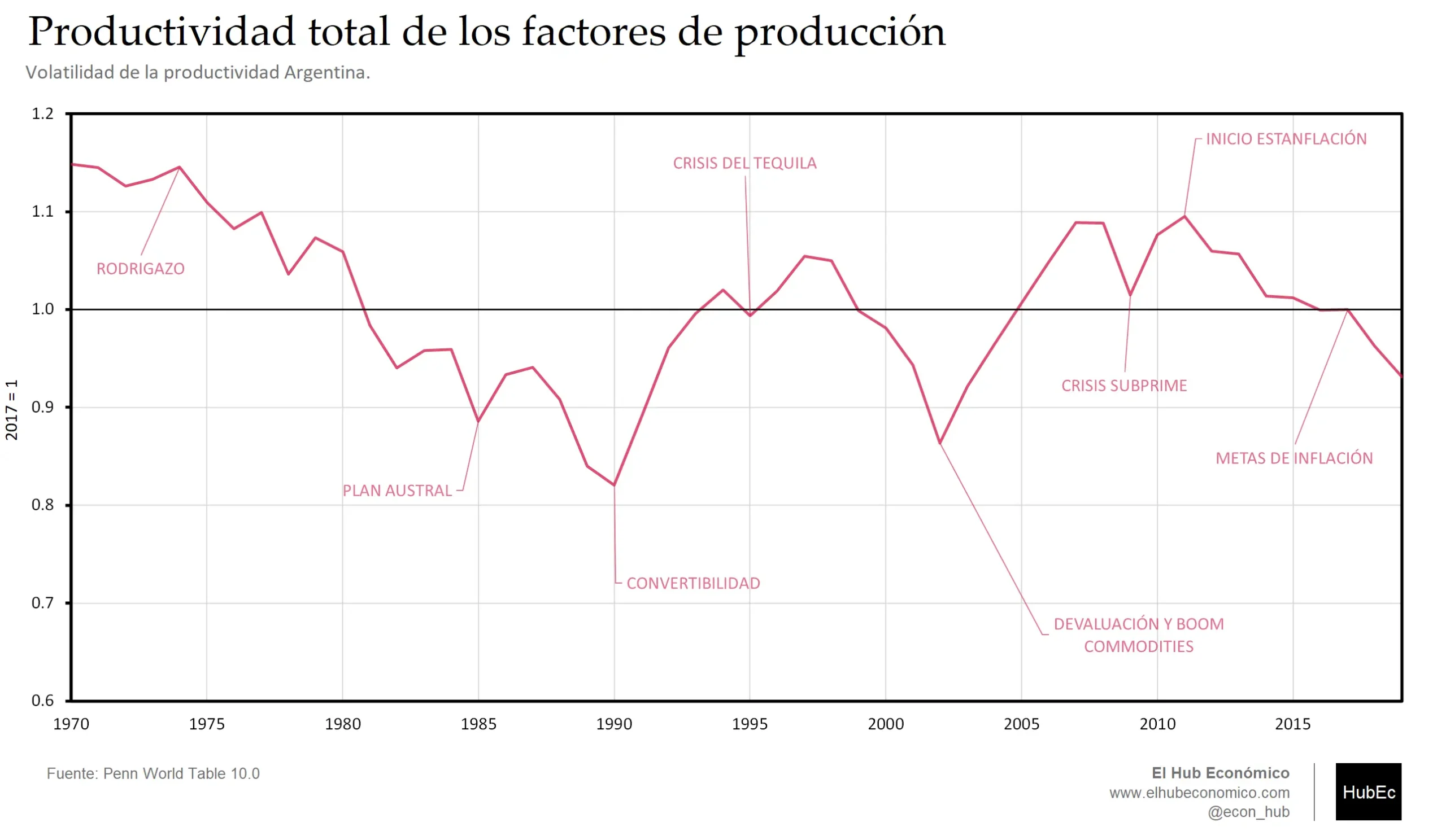 actividad economica de una grafica - Qué actividad económica es 8230