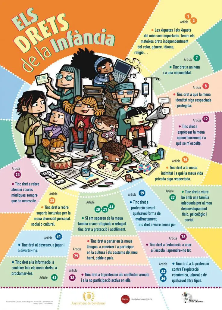 campaña grafica gubernamental derechos de la infancia - Qué actividades podemos realizar para dar a conocer nuestros derechos