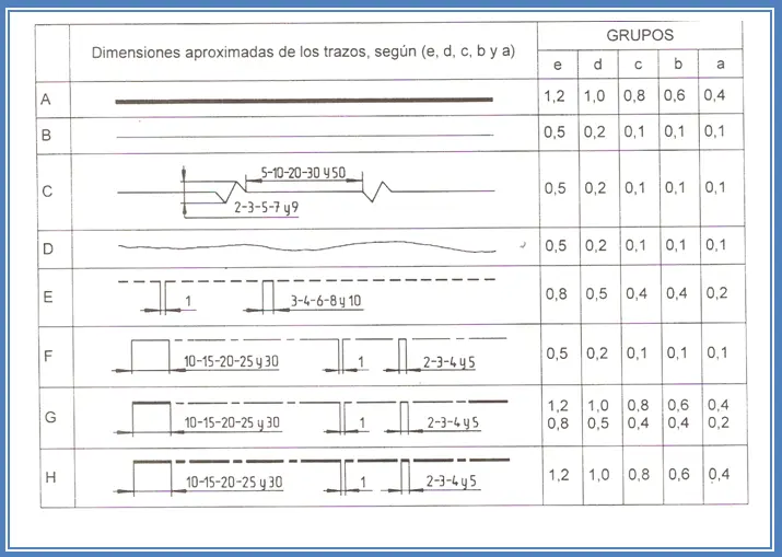 altura letras minusculas de imprenta segun iram - Qué altura nominal tiene la letra minúscula