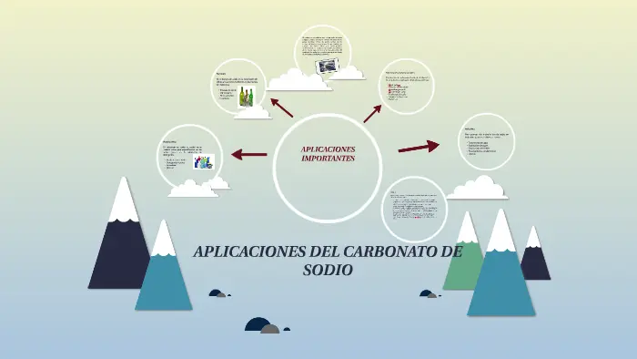 aplicaciones del carbonato de sodio grafica - Qué aplicaciones hay del carbonato de sodio