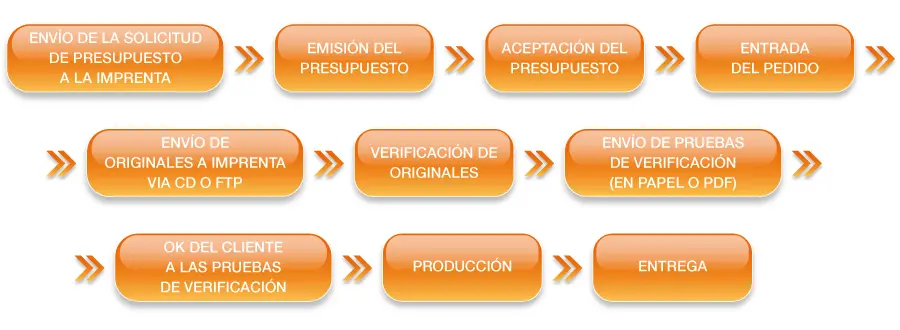 que beneficios trajo la imprenta - Qué beneficios trajo la invención del papel