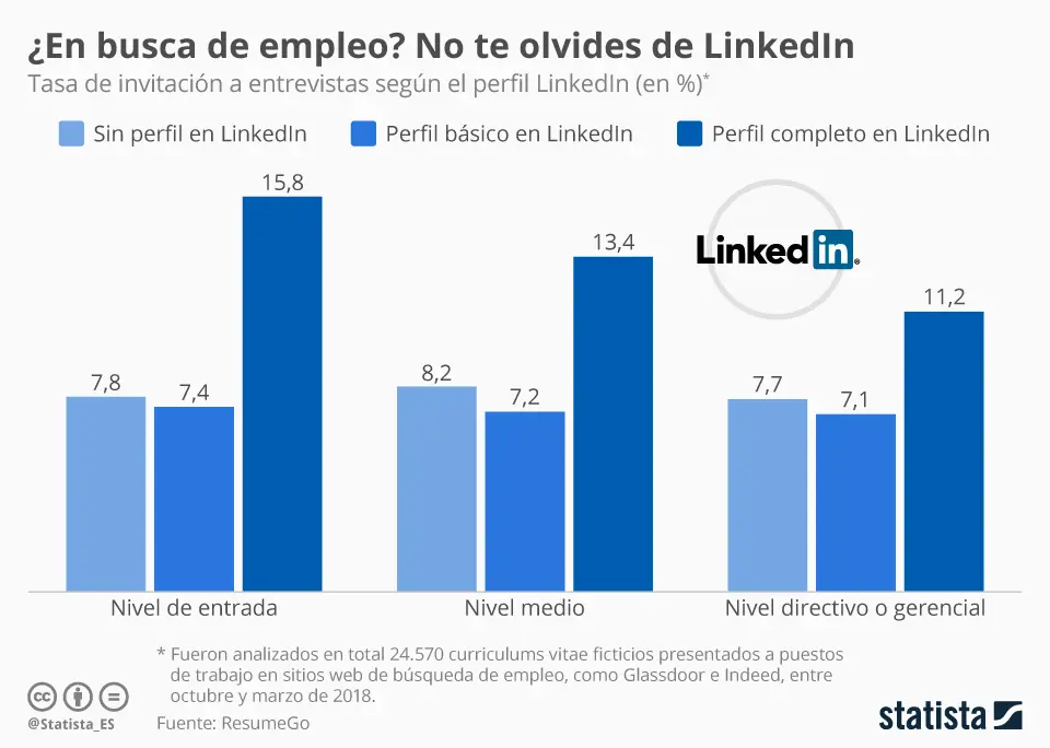 busqueda de personal de industria grafica - Qué buscan los empleadores en un diseñador gráfico