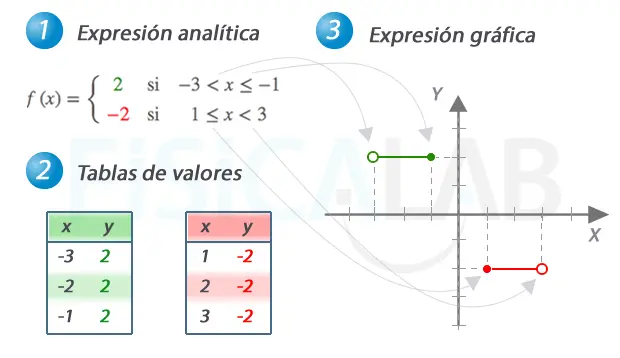 caracteristicas debe cumplir una grafica de una funcion vitutor - Qué características debe tener un gráfico