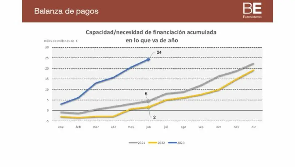 balanza descripsion grafica - Qué características tiene la balanza