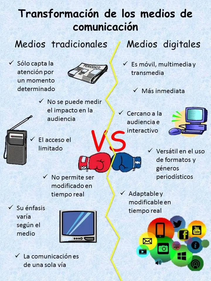 caracteristicas de los medios de comunicacion grafica - Qué características tienen los medios de comunicación