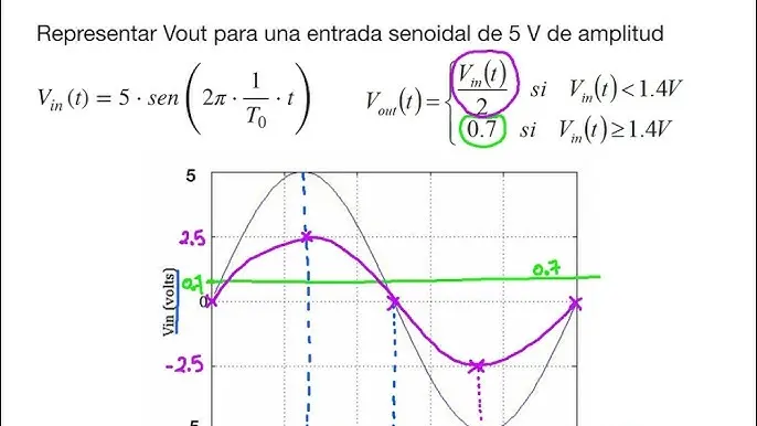 grafica rectificador de media onda - Qué componentes contiene un rectificador controlado de media onda