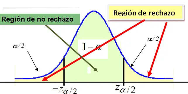 como se comprueba la falta de existencia en una grafica - Qué condiciones se deben cumplir para que exista una función