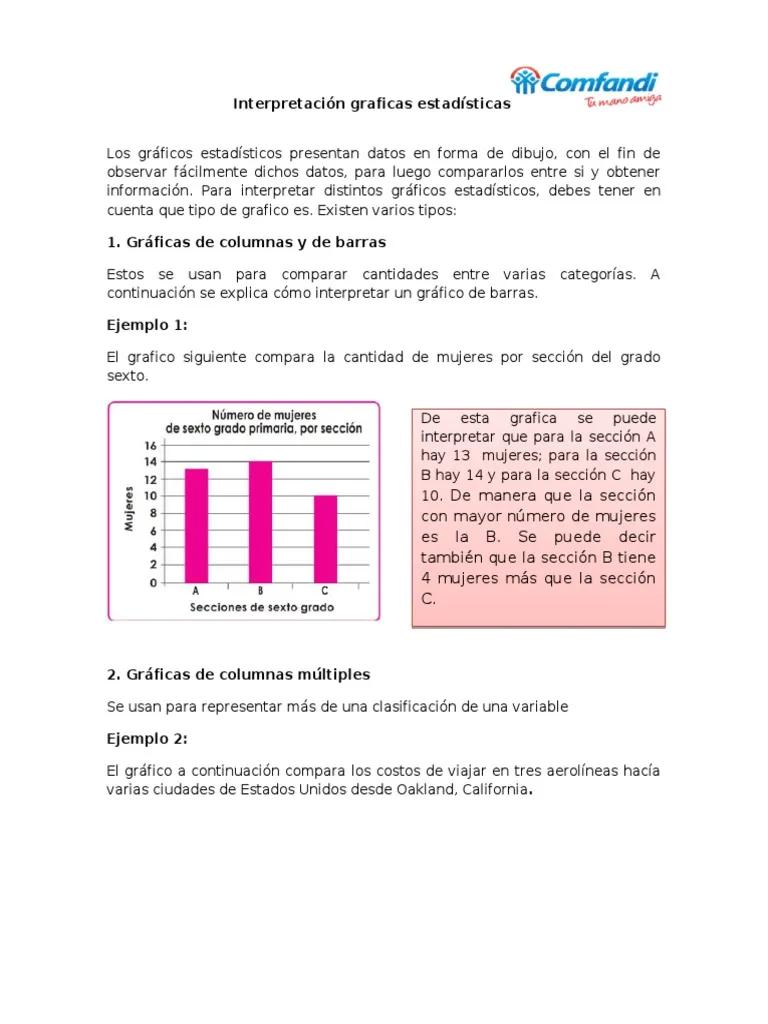 como interpretar una grafica doc - Qué cosas tienes en cuenta al interpretar el gráfico