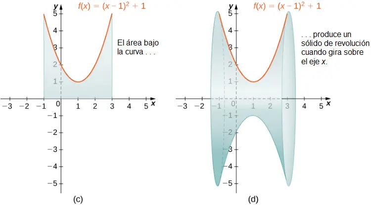 como saber si una grafica es de revolucion o reglada - Qué cuadricas son regladas