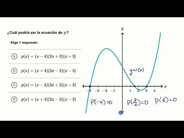 grafica de polinomios - Qué datos necesitas conocer para dibujar la gráfica de un polinomio